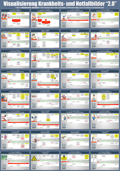 Groß-Poster "Notfallbilder 2.0" zur "SAN 2.0" auf Folie statisch haftend